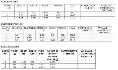 astm standard test method for compressive strength|astm standard for compressive strength.